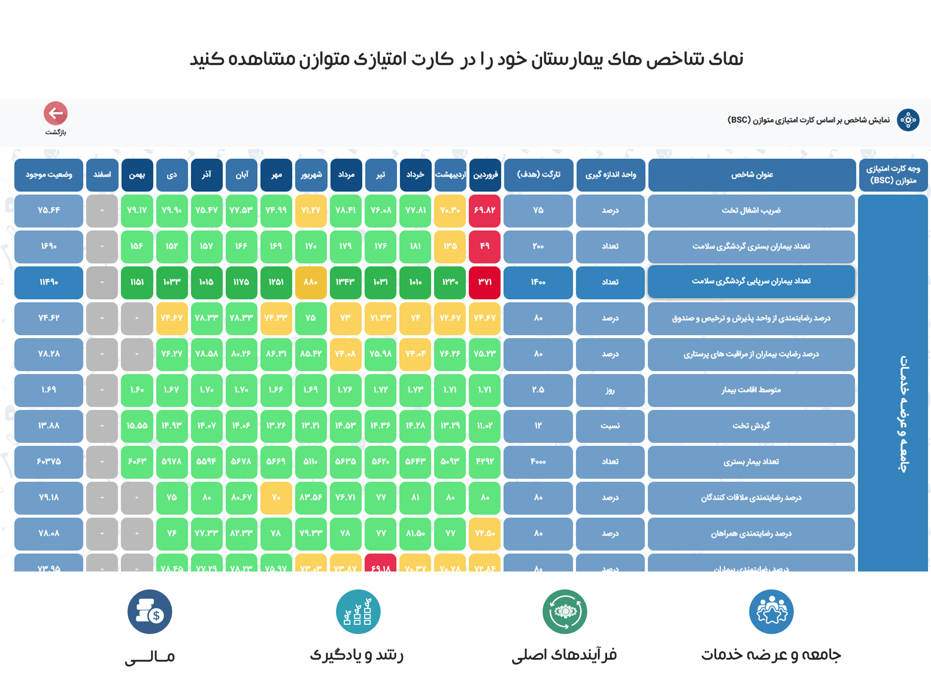 راهنمای زیر متن سنجاب